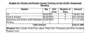 ertificate course training (Gnana Jyothi
