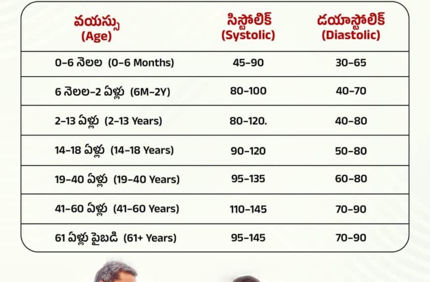 మీ వయస్సుకు సరైన రక్తపోటు (BP) ఎంత…